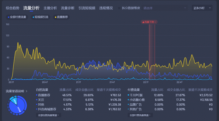 付费流量投放方式有哪些？怎样花钱买流量推广