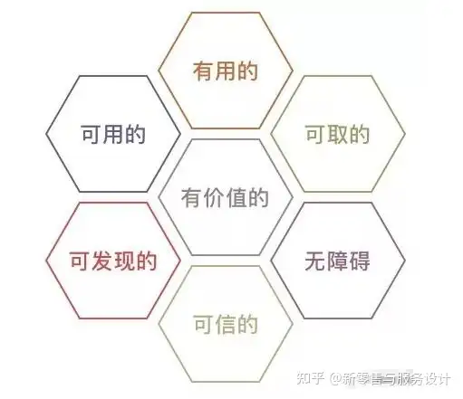 什么是用户体验设计?2 什么是用户体验设计?