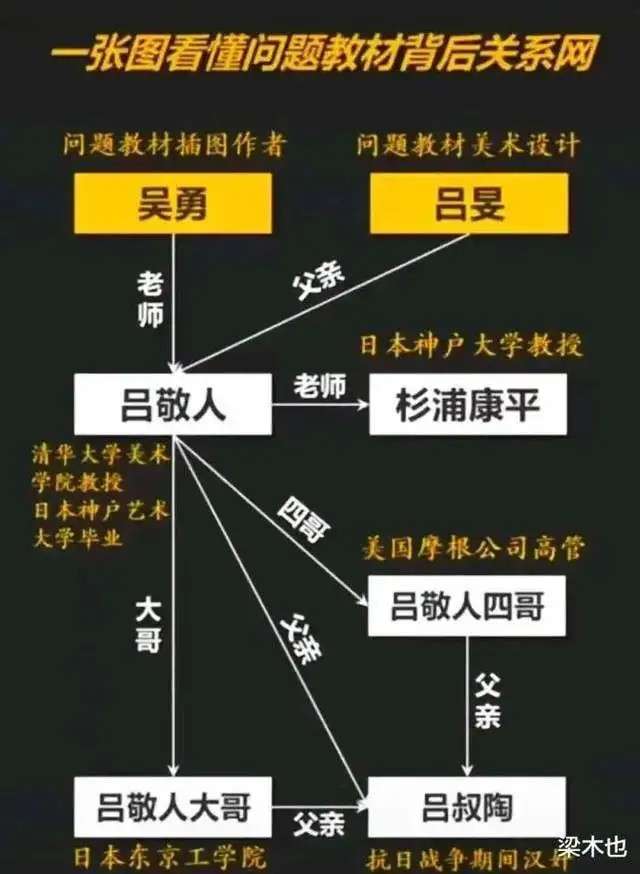 吳勇,呂旻,鄭文娟以及它們背後的黑勢力不曝光這些狼,難以解平民之憤!