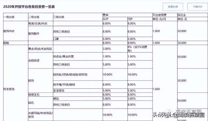 一模一样的东西京东比淘宝贵？淘宝和京东哪个靠谱