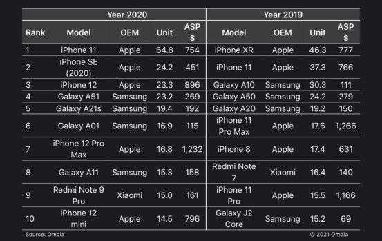 iPhone收購