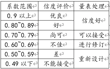 非量表问卷效度信度