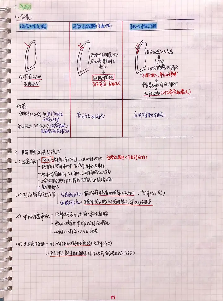 外科手写笔记.pdf