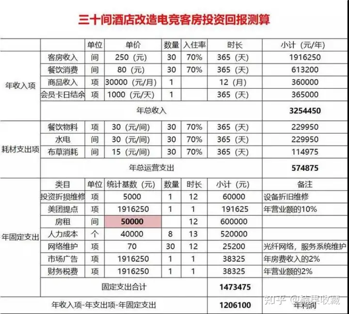 电竞俱乐部一年净利润550W+,聊聊电竞行业的生态及衍生的机会