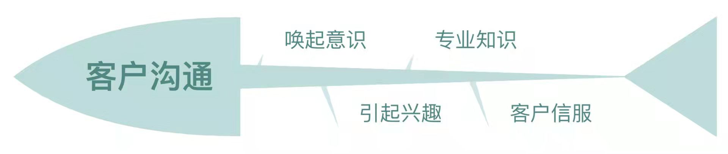 专业的客户管理crm系统,crm 客户跟踪管理,销售客户管理系统crm