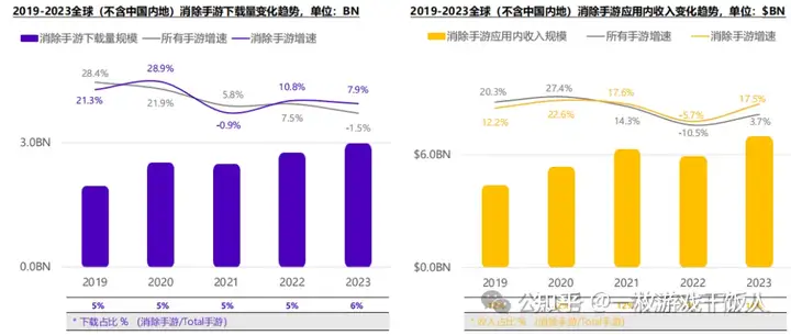 2023年消除类手游全球市场洞察