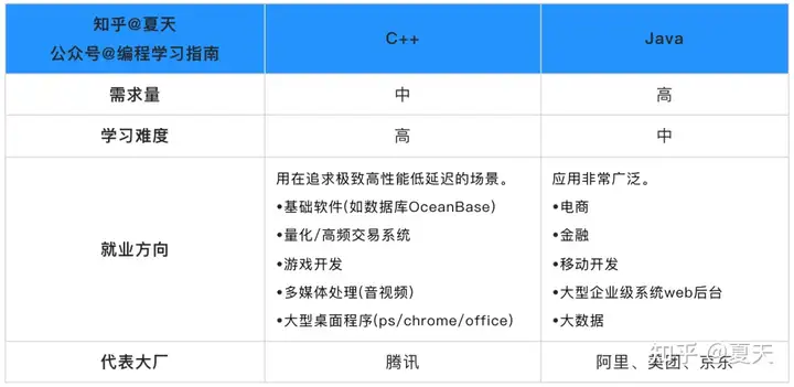 自学编程该如何学习?19