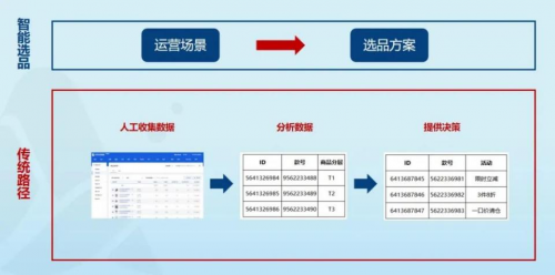 京东商智是干什么用的？京东如何看商品销量