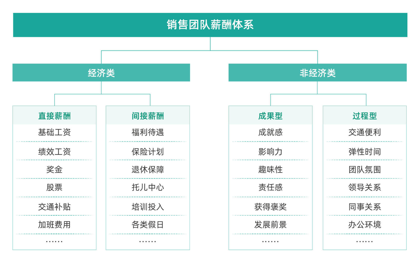 crm客户,销售客户管理系统crm,crm客户管理系统免费软件