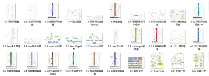 阿里P7运维工程师私藏的Linux实战笔记（建议收藏）插图1