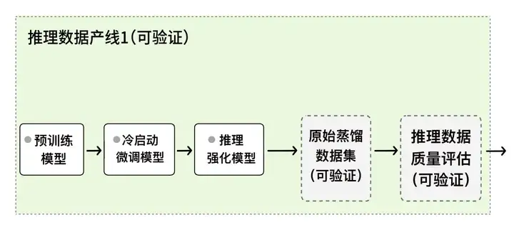 夸克健康大模型万字调研报告流出：国内首个！透视主任医师级「AI大脑」背后的深度工程化