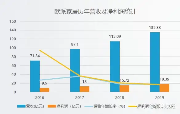 从0踏入家具行业,我是怎样实现1年内3家店营收2000w的