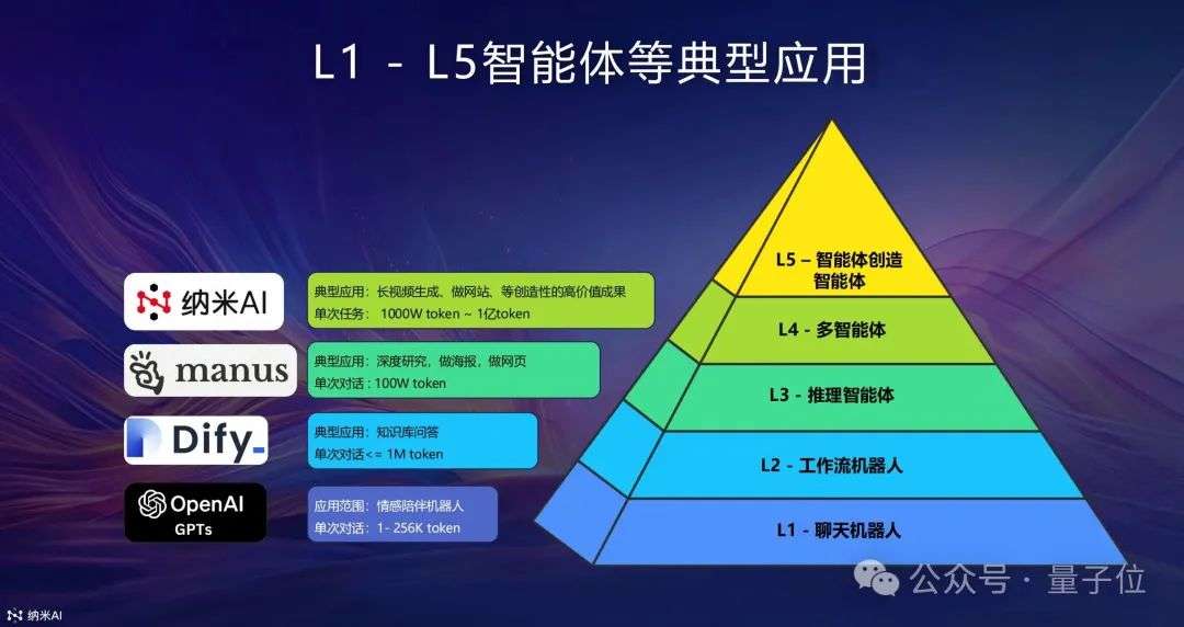 智能体迈入L4 时代！纳米AI多智能体蜂群，可创作史上最长10分钟AI视频