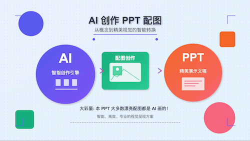 AI做SVG的终极方案，一套提示词模板无痛搞定：小红书知识卡片、数据可视化图表、原型图、动态图……