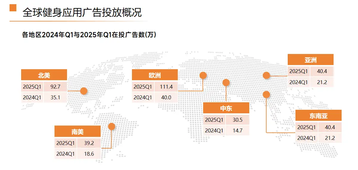 海外健康類應(yīng)用數(shù)據(jù)洞察