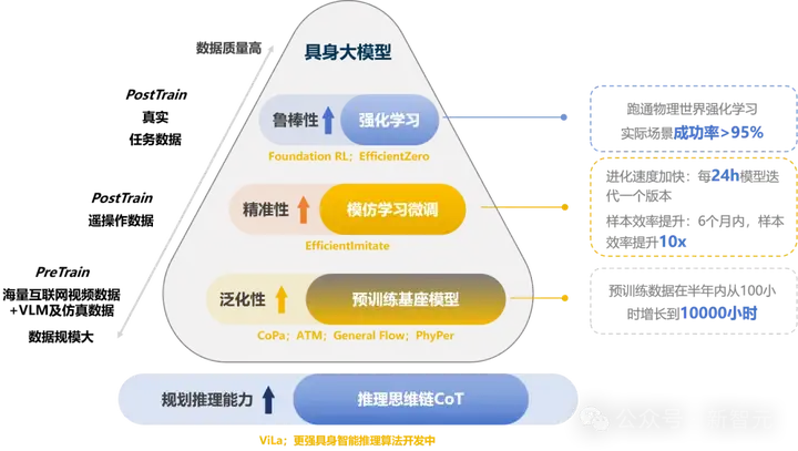 具身智能猛将再狂揽近6亿融资！机器人Moz1卷入办公室，全力冲刺万亿赛道