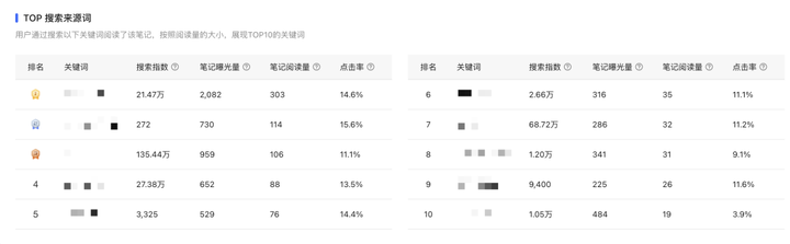 小红书数据分析在哪里看？查看小红书数据的平台