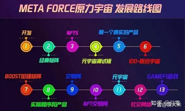 图片[2]-原力米宇宙 Meta force 静态挣米详解-315首码项目网