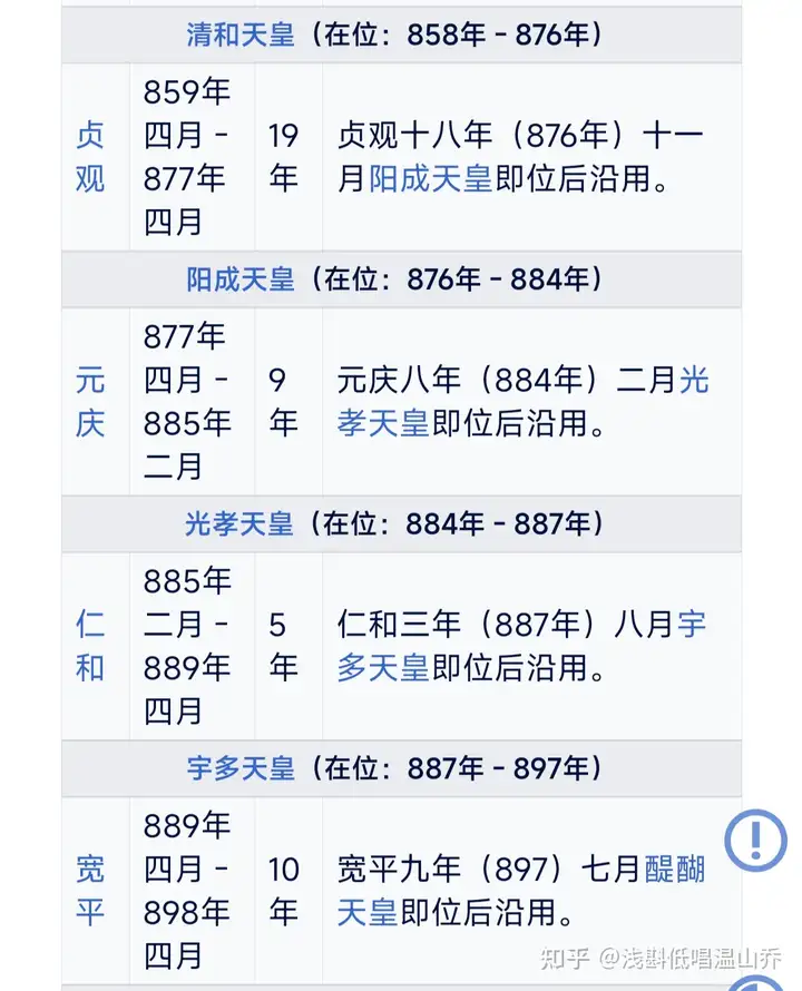「一世一元制」相对于「一帝多号」是否为进步？为什么？