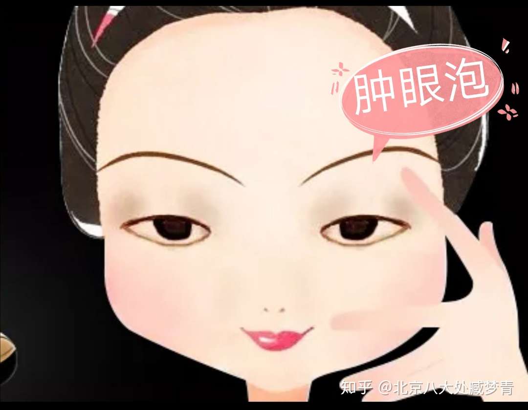 针对先天性的肿眼泡… - 知乎