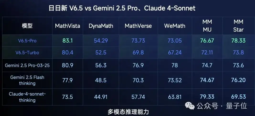 我在WAIC看见的十大趋势