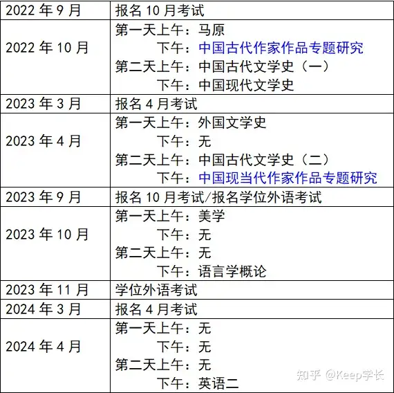 自学考试（自考本科的学士学位证有用吗）自考到底应该怎么考？，(图2)