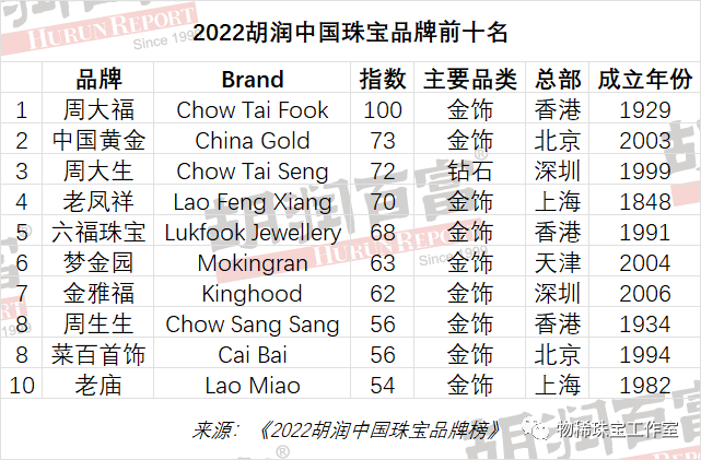 品牌珠宝十大排行榜 珠宝中国十大品牌