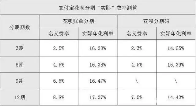 全新方法：花呗怎么提现才能做到秒到银行卡里