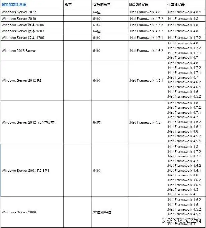 netframework3.5有什么用（Net Framework应用场景详解）