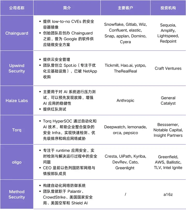 Agent Infra 图谱：哪些组件值得为 Agent 重做一遍？