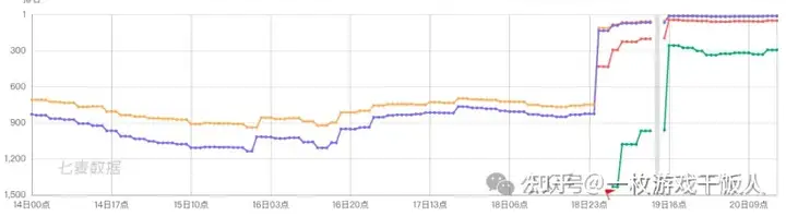 请查收：iOS 防清榜和提审避坑指南