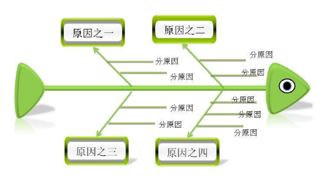 数据可视化仪表盘,仪表盘数据分析,可视化仪表盘