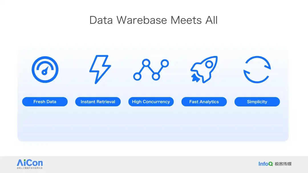 Databricks × Snowflake 纷纷下注，PostgreSQL 成 AI 时代数据库标准？