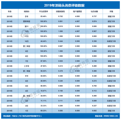 洋码头的东西是正品吗 洋码头最新现状