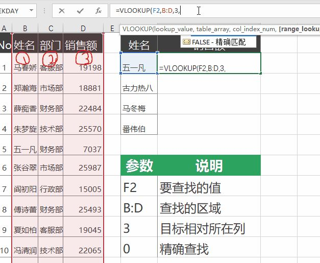 excel vlookup函数用法,vlookup函数的使用,vlookup使用场景