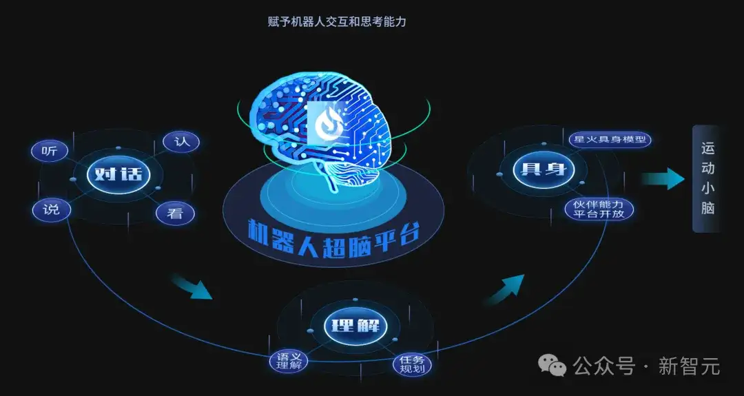 抢先OpenAI？AIUI全新升级燃爆22亿终端，国内大厂定义智能交互