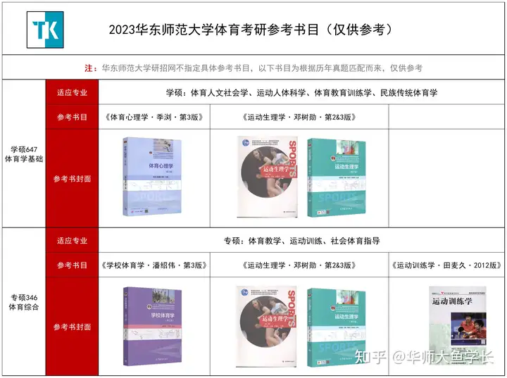华东师范大学体育考研用的什么参考书？ - 知乎