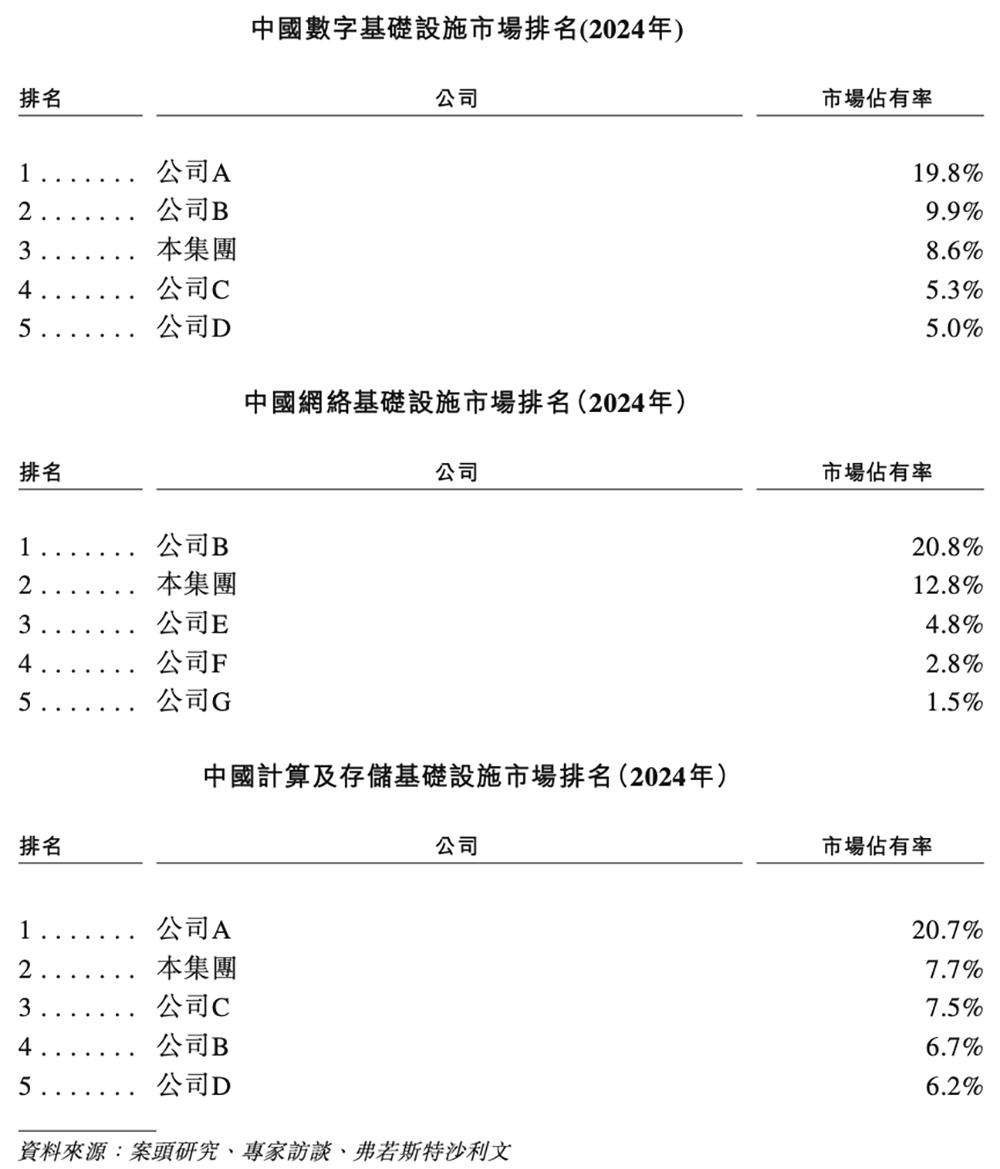 600亿AI算力龙头，冲刺港交所