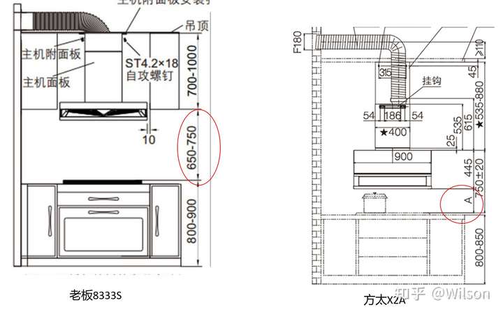 求助,抽油烟机开放厨房老板8333s和方太x2a哪个更值得购买呢?