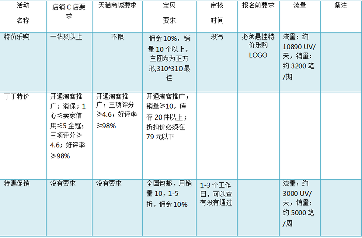 淘宝运营培训课程 淘宝运营团队怎么找？