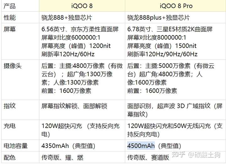 iqoo8 值得购买吗?