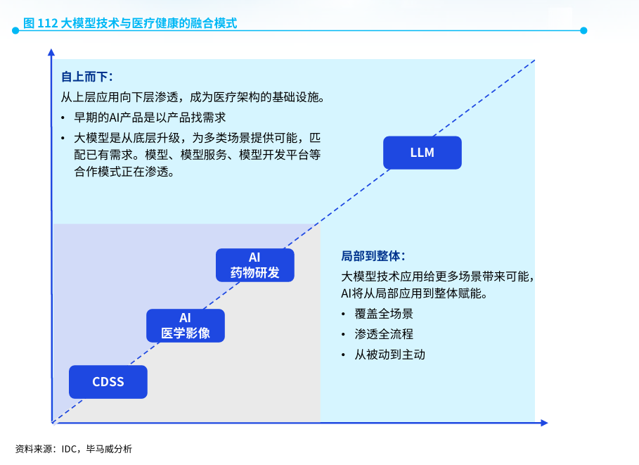 毕马威重磅报告！全球超70%医疗大模型来自中国、合成生物企业已近700家……