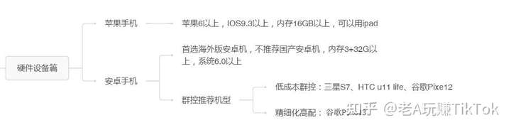 2021有人说跨境电商的未来在TikTok,跨境电商究竟该怎么做TikTok? tiktok注册 第4张 2021有人说跨境电商的未来在TikTok,跨境电商究竟该怎么做TikTok? tiktok注册 第4张
