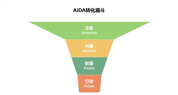 小紅書、抖音的獲客“變天”,這款AI私信工具讓留資率飆升