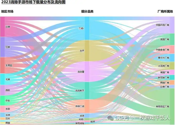 2023年消除类手游全球市场洞察