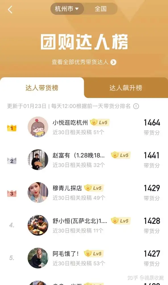 抖音探店团购达人,通过探店带券、广告费和达人培训多维变现,实现副业月入3W+