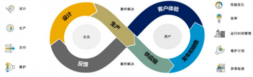 科莱特培训：聚焦 SAP 云部署助力企业开启数字化转型新篇章
