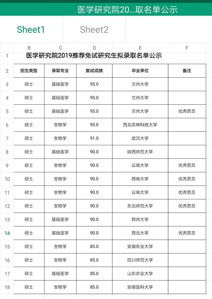 这样也行?(名校的本科生和研究生)本科比研究生学校好,名校的本科生和研究生一般会有很大的差别吗?,王之悲鸣算毕业吗,