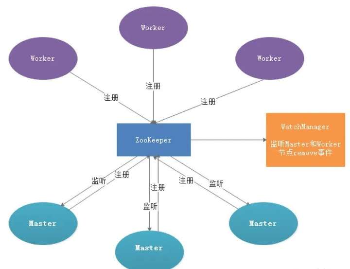 一文读懂，硬核 Apache DolphinScheduler3.0 源码解析