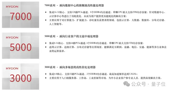 4000亿国产算力航母：芯片巨头合并超算巨头